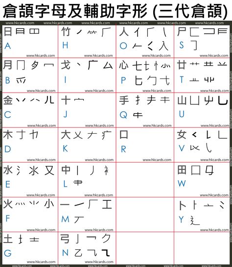 啟 速成|【啟】[倉頡速成輸入法]五色倉頡/速成字典 查字更快更方便